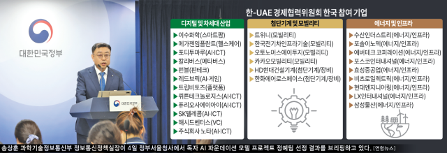 [사진=아주경제 그래픽]