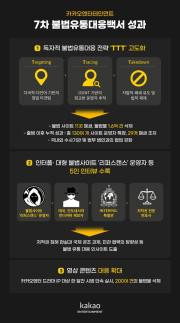 카카오엔터, 제 7차 불법유통 대응백서 발간…추적·차단 기술로 불법 유통 막는다