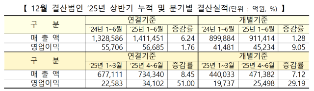 자료한국거래소
