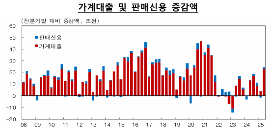 표한국은행