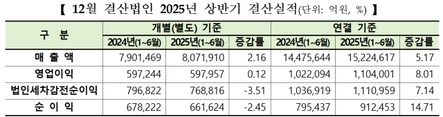 자료한국거래소