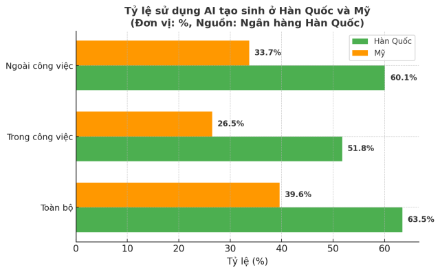 Dữ liệuBoK
