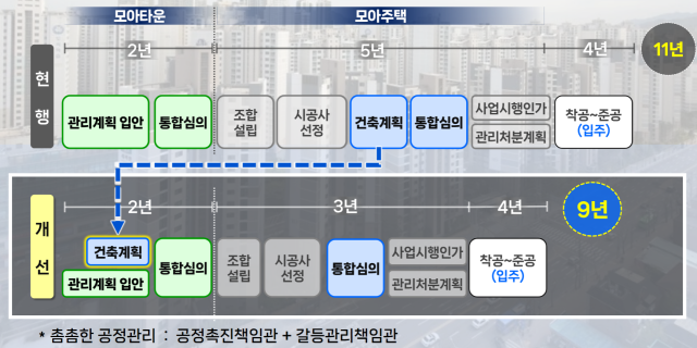 서울시 해명자료 사진서울시