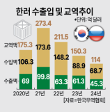 [NNA] 인니, 스타트업 2천개사 넘어...세계 5위