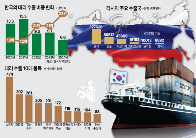 아주경제