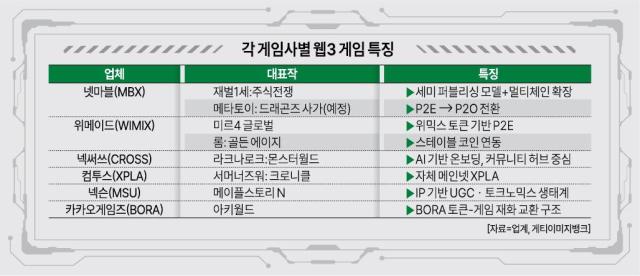 ㅇ