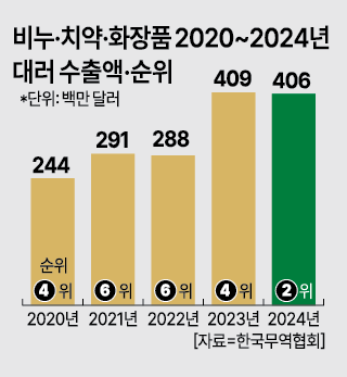 그래픽아주경제 미술팀