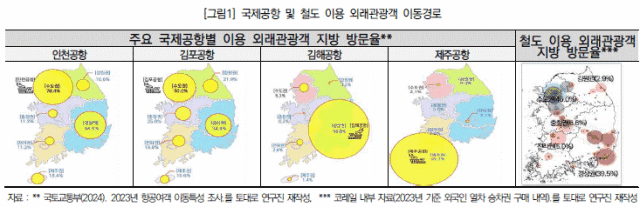 사진한국문화관광연구원