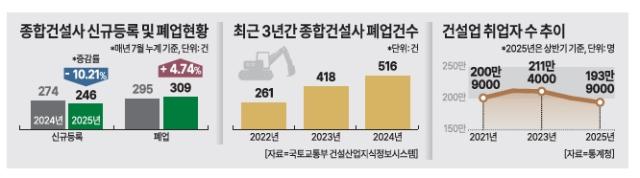 그래픽아주경제