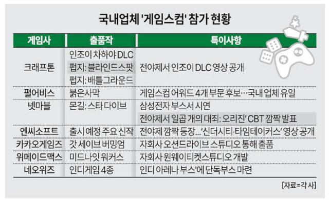 ㅇ