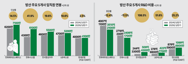 아주경제 DB