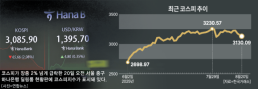 '주식' 얘기 않는 대통령....한 달 전으로 돌아간 코스피 