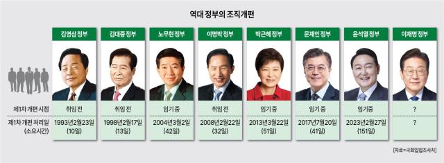 그래픽아주경제신문