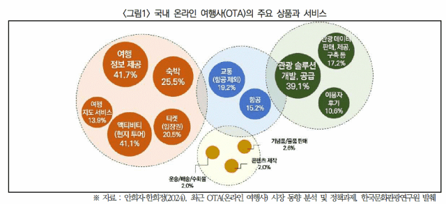 사진한국문화관광연구원