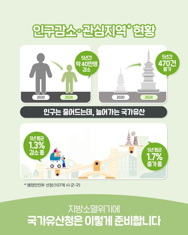 국가유산청