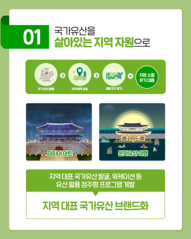국가유산청