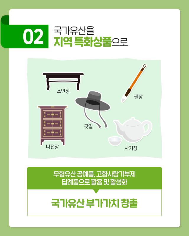 국가유산청
