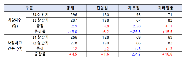 사진고용노동부