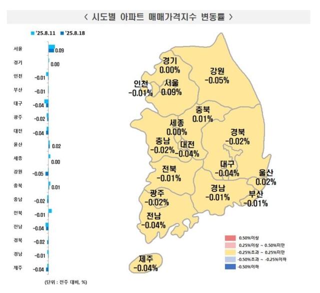 사진한국부동산원