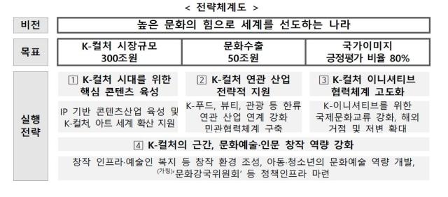 전략 체계도