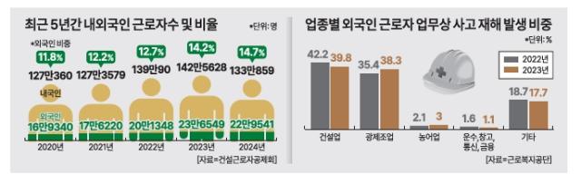 그래픽아주경제
