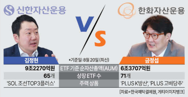 신한자산운용 vs 한화자산운용