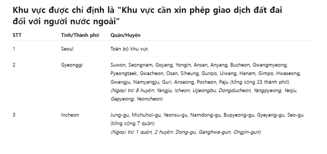 Dữ liệuMOLIT