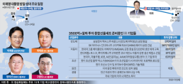 [NNA] CAP社, 인니 최초 합성고무 공장 개소