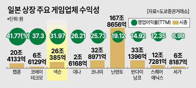 ㅇ