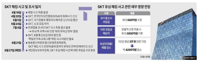 그래픽아주경제