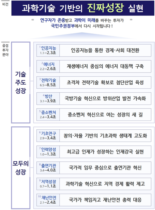 자료과학기술정보통신부