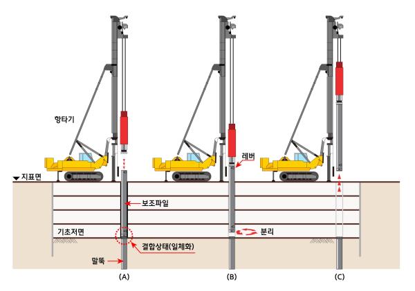 사진현대엔지니어링