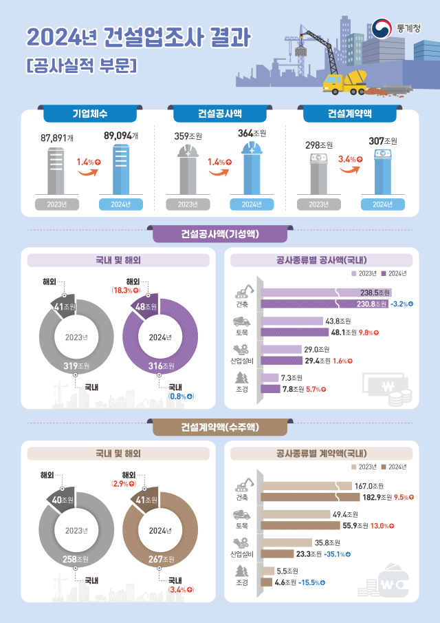 자료통계청