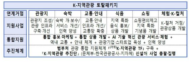 표