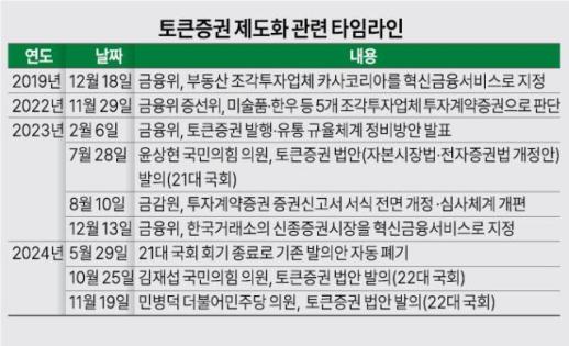 증권사 숙원 사업 STO…디지털 자산 제도화의 첫 단추 될까
