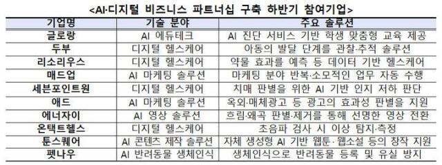AI·디지털 비즈니스 파트너십 구축 하반기 참여기업 사진과기정통부