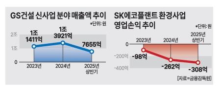 그래픽아주경제