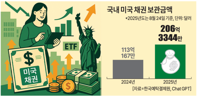 자료아주경제 DB