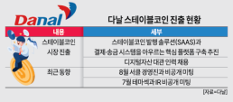 다날, 테마섹 이어 서클 물밑 접촉…스테이블코인 사업 속도전