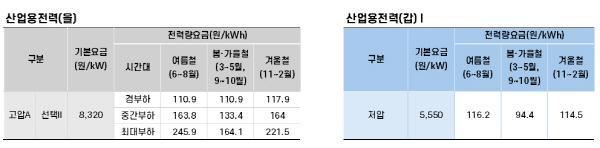 요금제 비교표 사진한국전력 제공