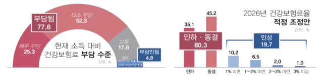 사진경총