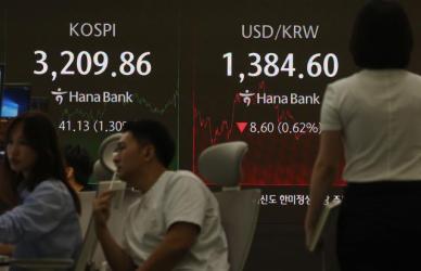 코스피, 파월 발언에 3200선 회복…외국인·기관 매수에도 불안 지속