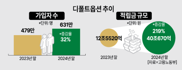 자료고용노동부