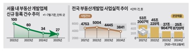 그래픽아주경제