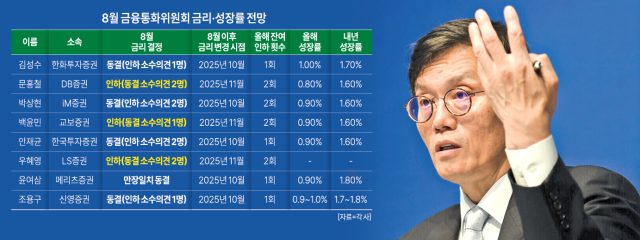 그래픽아주경제