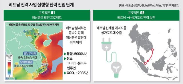 LS전선