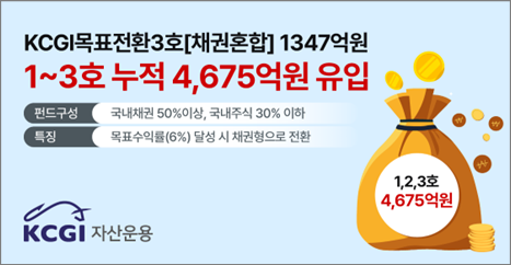 KCGI자산운용의 KCGI코리아 목표전환형펀드채권혼합3호에 총 1347억원의 자금이 몰렸다 사진KCGI자산운용 