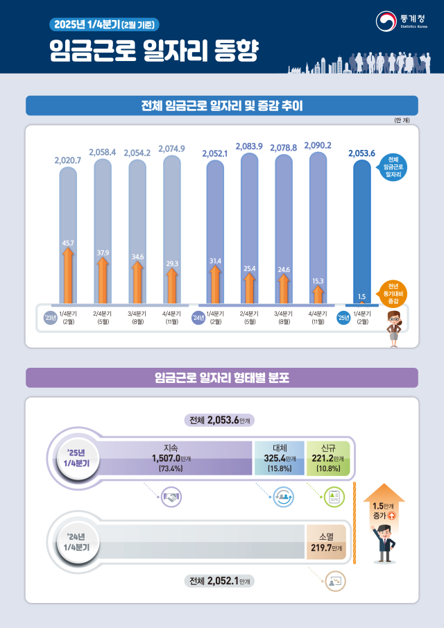 통계청