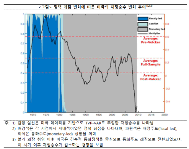 표IMF