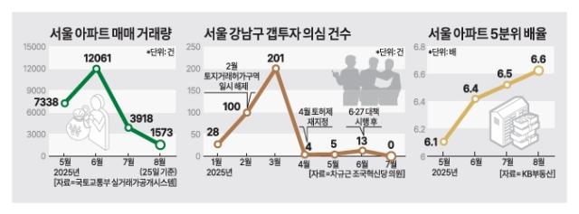 그래픽아주경제